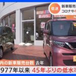 新車販売台数1977年以来・45年ぶり低水準　前年比5.6％減少　半導体の供給不足など影響｜TBS NEWS DIG