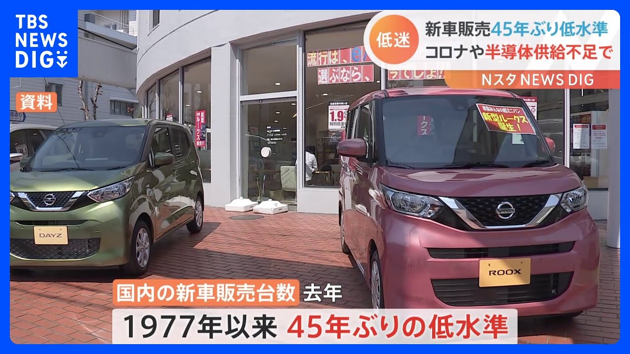 新車販売台数1977年以来・45年ぶり低水準　前年比5.6％減少　半導体の供給不足など影響｜TBS&nbsp;NEWS&nbsp;DIG