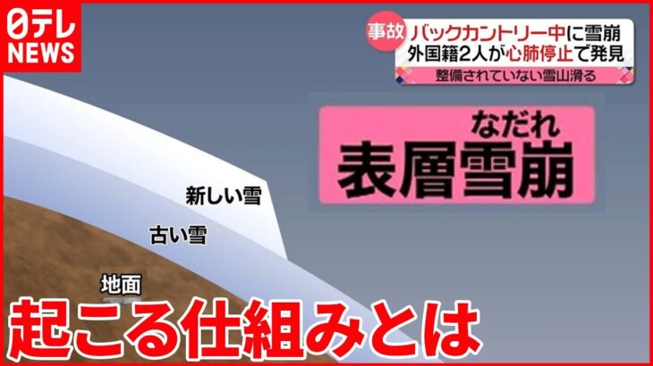 【雪崩】心肺停止の外国籍2人を発見 バックカントリー中の事故相次ぐ