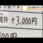 今年の春闘の賃上げ率　予測の平均は2.85％(2023年1月16日)