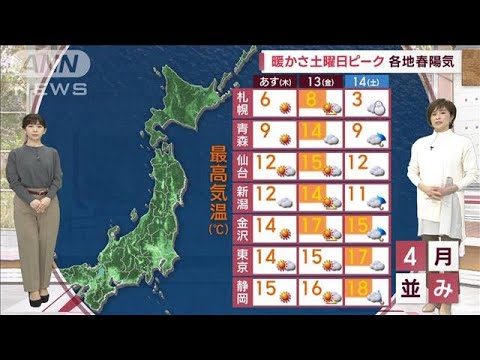 【全国の天気】東京20日間“雨なし”　あすも晴天　続く乾燥で火災注意！(2023年1月11日)