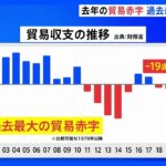 【速報】2022年の貿易赤字、19兆9713億円　1979年以降で過去最大　資源高や円安で｜TBS NEWS DIG