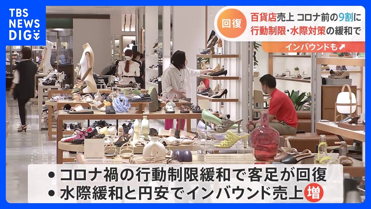 2022年の百貨店売上高4兆9800億円&nbsp;　前年比13％増　コロナ前の9割まで回復｜TBS&nbsp;NEWS&nbsp;DIG