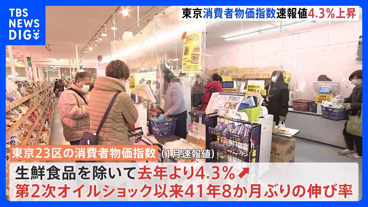 東京23区の消費者物価4.3%上昇 41年8か月ぶりの“歴史的”な高水準 今年度の家計負担は“約10万円増”の試算も|TBS NEWS DIG
