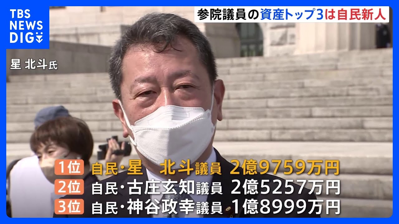 参院議員の資産公開　平均は2567万円　トップ3は自民党の新人　4位は猪瀬直樹氏、5位は今井絵理子氏、6位は生稲晃子氏｜TBS&nbsp;NEWS&nbsp;DIG