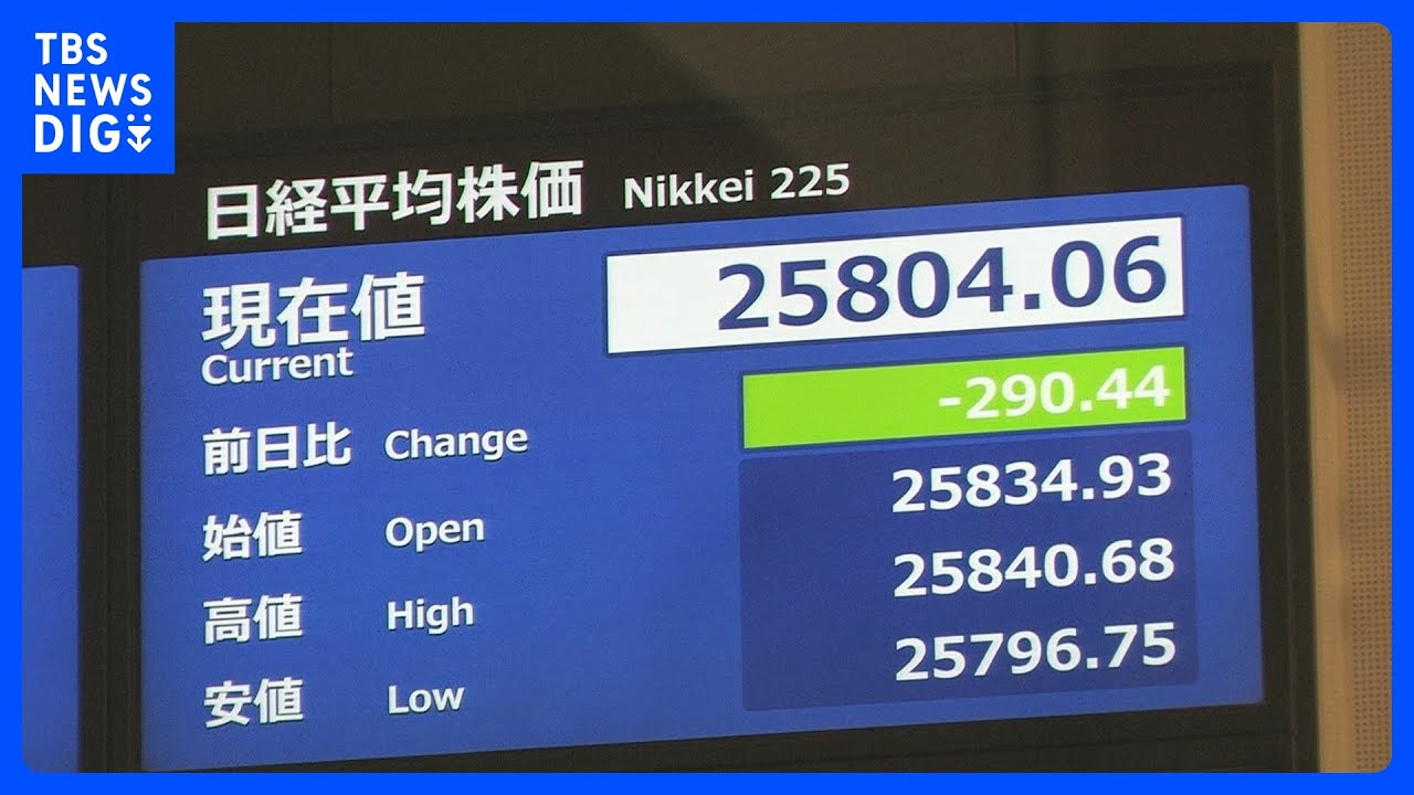 【速報】東証大発会259円の値下がりで今年の取引開始｜TBS&nbsp;NEWS&nbsp;DIG