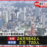【新型コロナ】東京2万720人の新規感染確認 国内感染者数は累計3000万人超に 6日
