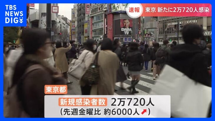 東京都で2万720人感染　全国では死者456人で過去最多　厚労省　新型コロナ｜TBS NEWS DIG