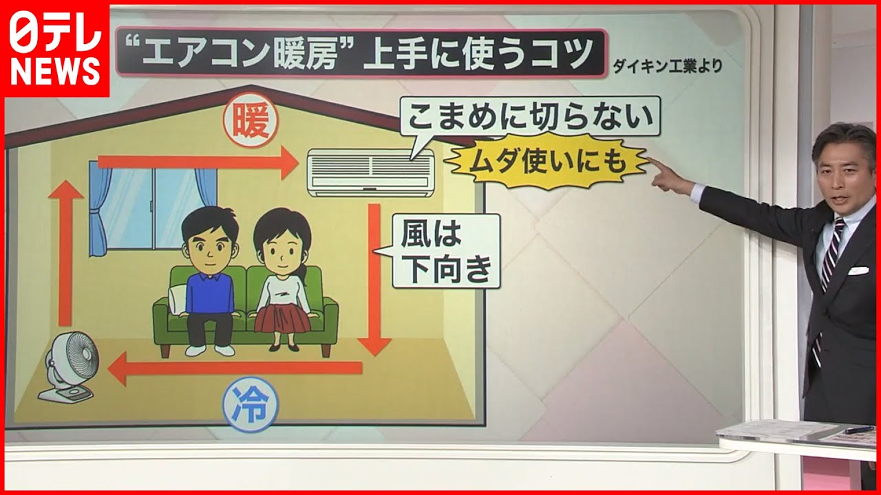 【解説】光熱費の高騰 暖房…外出“30分程度”ならつけっぱなしの方がお得？