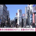 【速報】新型コロナ新規感染　東京3427人　全国4万4729人(2023年1月29日)