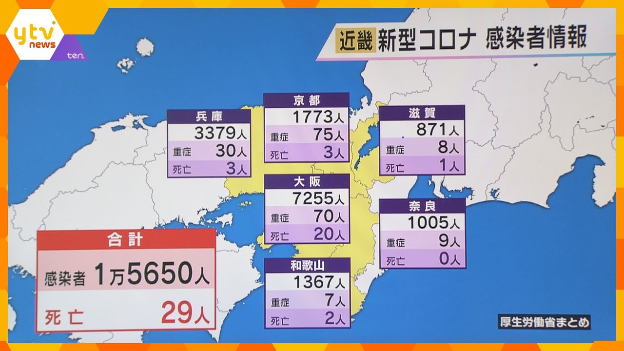 新型コロナ　新たに１万５６５０人感染　前週水曜日を下回る　検査数減少が影響か　２９人死亡