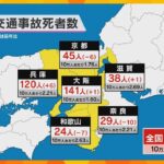 昨年の交通事故死者　都道府県別で大阪府が全国ワースト　統計が始まって以来初めて