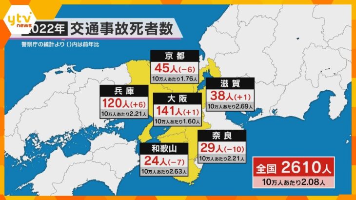 昨年の交通事故死者　都道府県別で大阪府が全国ワースト　統計が始まって以来初めて