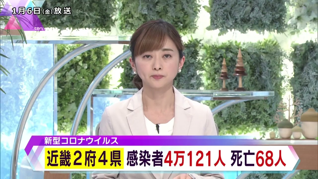 近畿の新規感染者４万１２１人、昨年８月２５日以来の４万人超え　６府県で先週金曜日を上回る