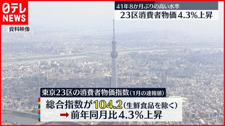 【41年ぶり高水準】東京23区の1月消費者物価指数 前年同月比4.3％上昇