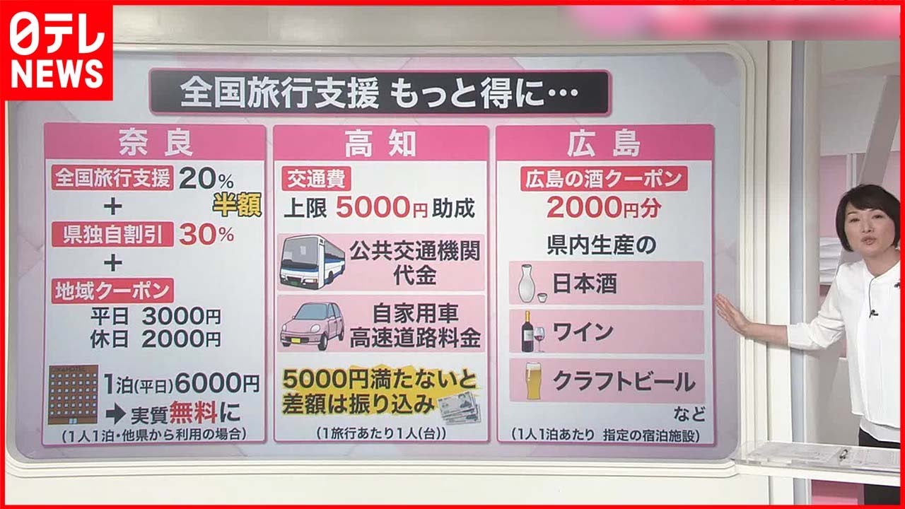 【解説】「全国旅行支援」再開…“実質無料”になる方法も？