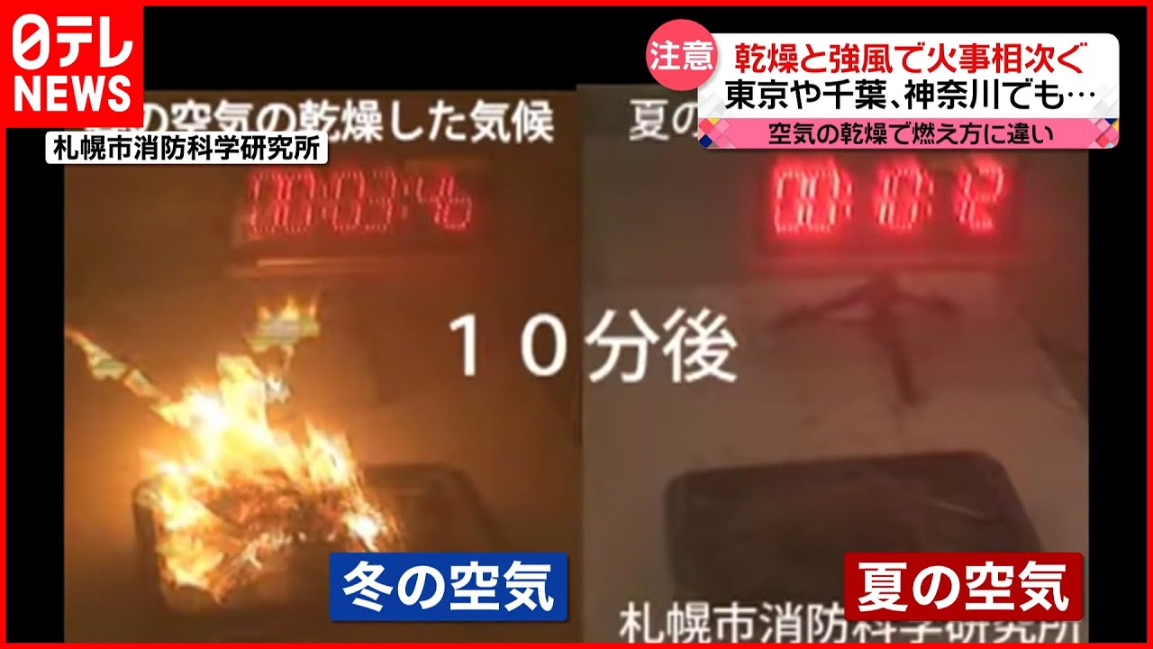 【火の用心】乾燥と強風で火事相次ぐ…夏より「早く火が燃え広がる」実験も