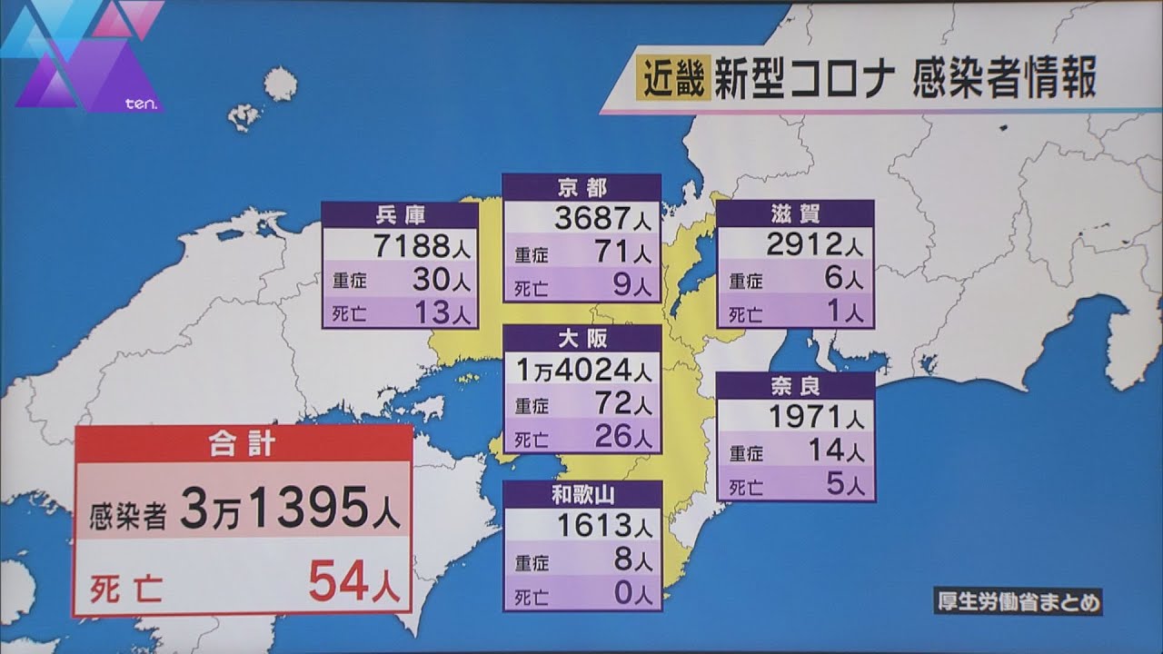 新型コロナ 近畿で新たに3万1395人感染 2府4県全てで前週水曜日を上回る 54人死亡
