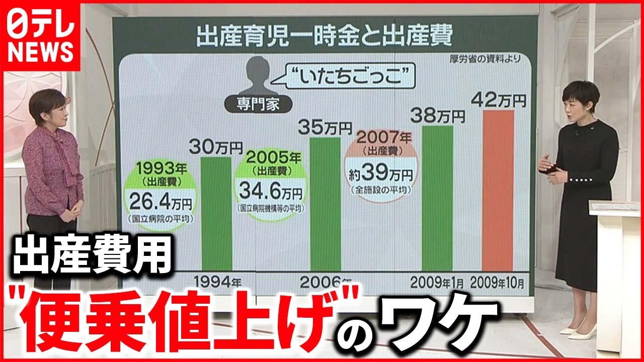 【“一時金”アップ】出産費用「便乗値上げ」…医療機関「このタイミングなら」「全て値上げで苦しい」