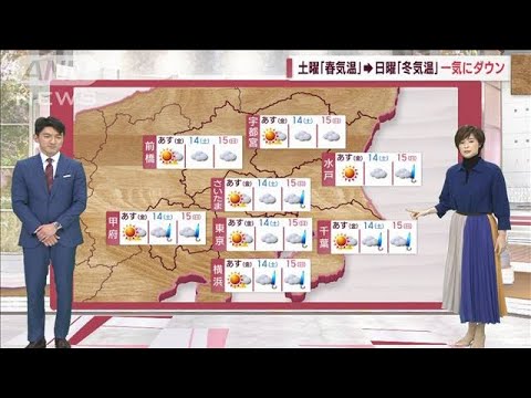 【関東の天気】土曜「春気温」→日曜「冬気温」一気にダウン(2023年1月12日)