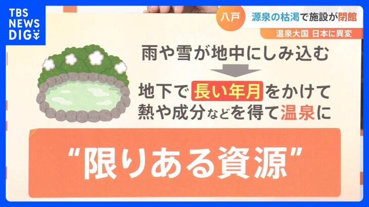 温泉大国 日本に異変　湯量激減で温泉施設が休館　“おんせん県”の取り組み【解説】｜TBS NEWS DIG