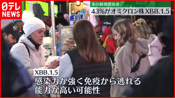 【新型コロナ】アメリカの新型コロナ新規感染者の4割超が“XBB.1.5”か　置き換わり進む