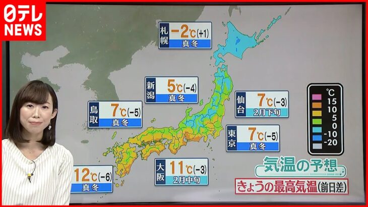 【天気】冬の寒さ戻る　全国的に風強まり…北日本では吹雪く所も_1/16