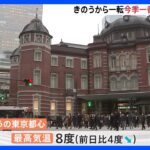 関東地方 きのうまでとは一転して厳しい寒さ　東京では最高気温8度で今季一番の冷え込みか｜TBS NEWS DIG