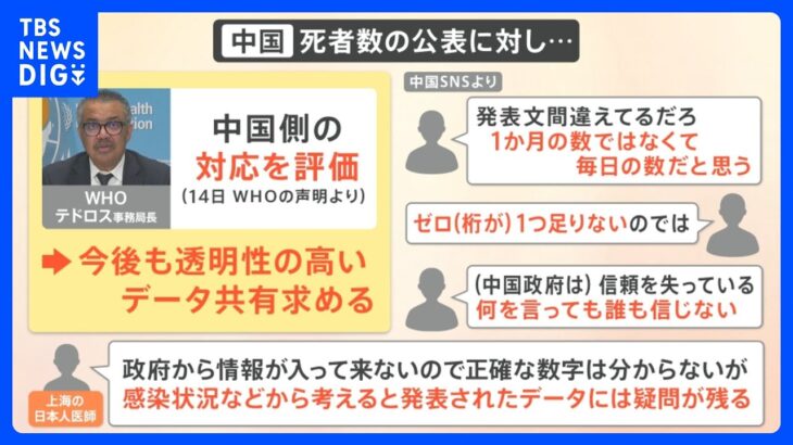 現地医師「データには疑問が残る」中国政府が死者数を発表も…「桁が1つ足りない」中国SNSでは疑問の声【新型コロナ】｜TBS NEWS DIG