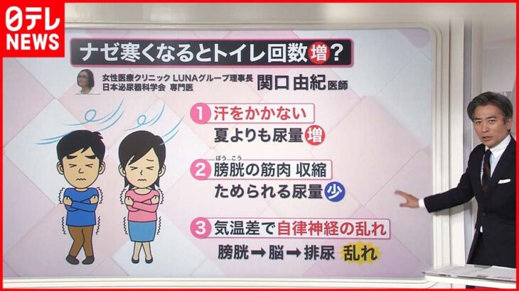 【解説】厳しい寒さ…近くなるトイレ 医師が勧める「尿トレ」