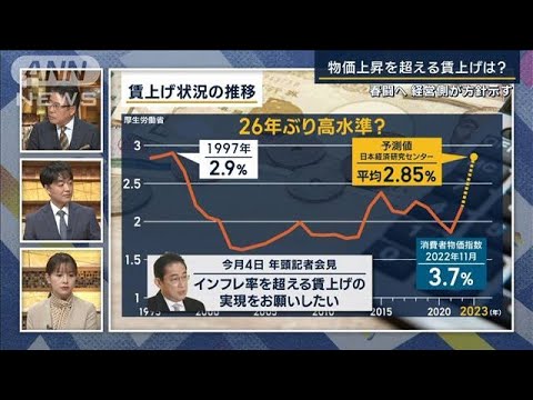 【報ステ解説】「物価上昇を超える賃上げは非現実的」なぜ中小企業は難しい？(2023年1月17日)