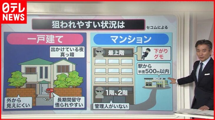 【解説】 関東で強盗相次ぐ「狙われやすい家」の特徴　命や家を守るために…