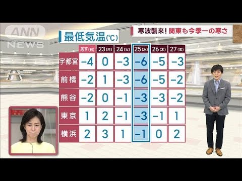 【関東の天気】寒波襲来！ 関東も今季一の寒さ　水道管が凍り付く　事前の対策を(2023年1月21日)