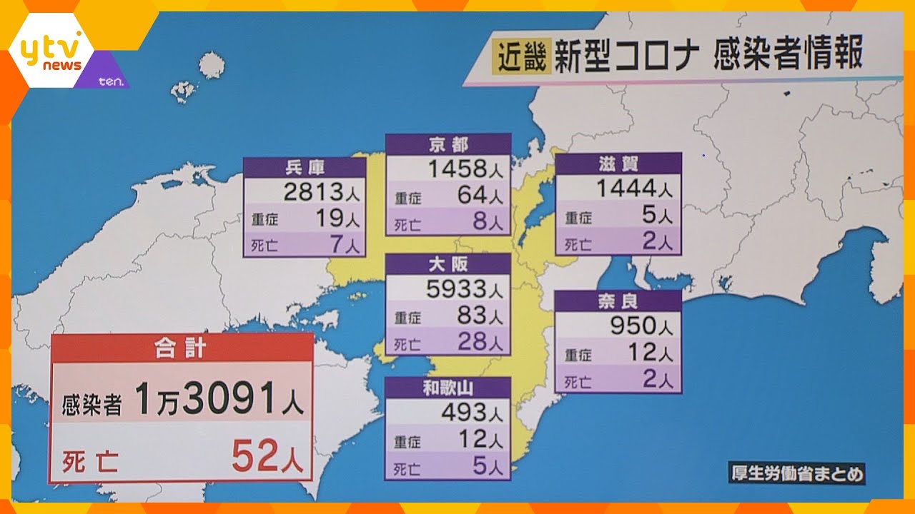 近畿２府４県　新規感染者１万３０９１人　新型コロナ　減少傾向続く