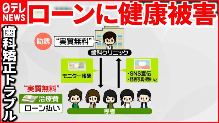 【集団提訴】歯科矯正「モニター商法」 運営会社「責任もって支払いを…」