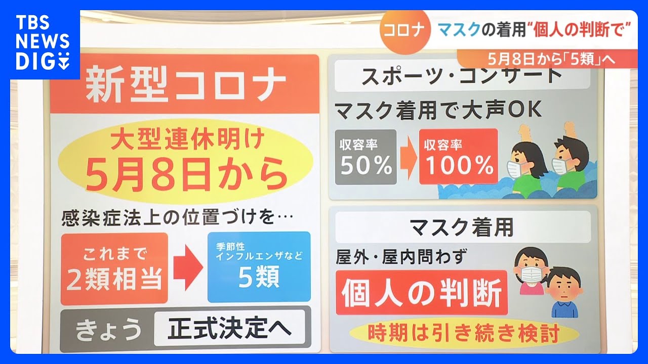 【解説】マスクの着用は“個人の判断”？　新型コロナの5類引き下げ方針決定へ　背景に「慎重な専門家や世論」｜TBS&nbsp;NEWS&nbsp;DIG