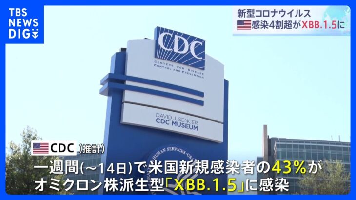 新規感染者の43%がオミクロン派生の「XBB.1.5」 アメリカ・CDCが推計｜TBS NEWS DIG