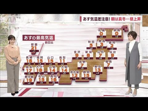 【全国の天気】南から暖気の気配で気温上昇　広範囲に「なだれ注意報」(2023年1月31日)