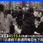 新型コロナ　東京都の新規感染者数　4515人｜TBS NEWS DIG