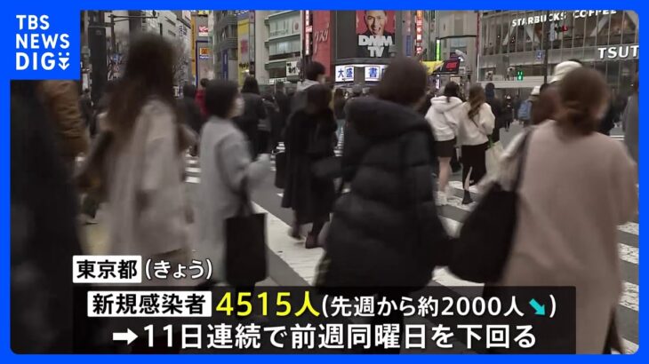 新型コロナ　東京都の新規感染者数　4515人｜TBS NEWS DIG