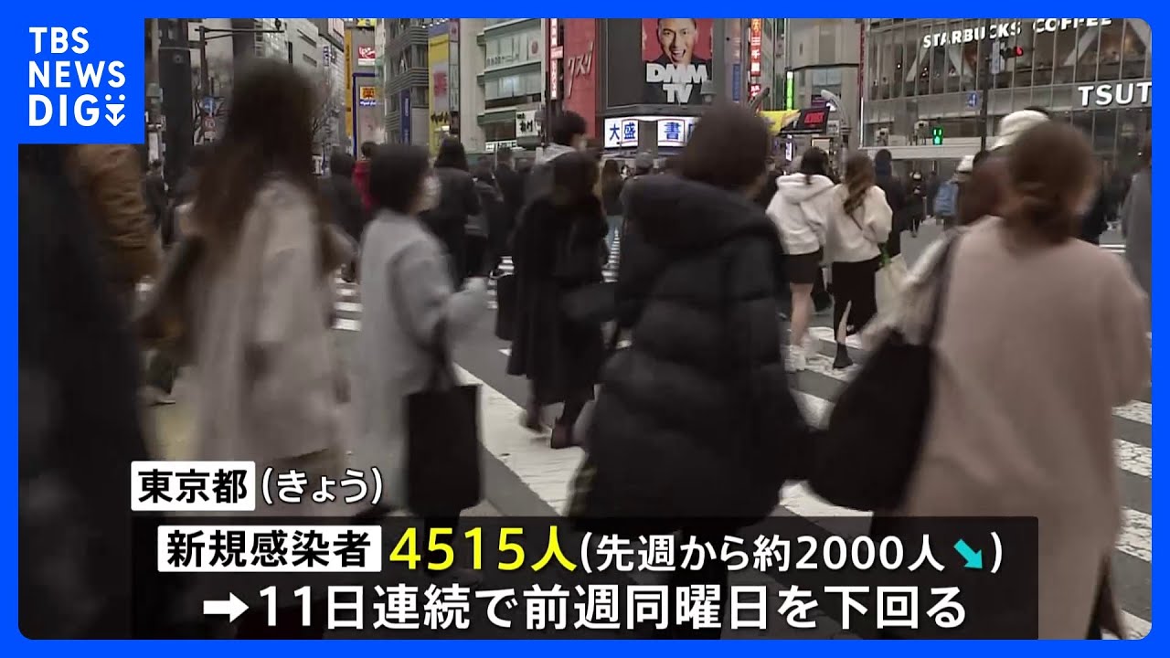 新型コロナ　東京都の新規感染者数　4515人｜TBS&nbsp;NEWS&nbsp;DIG