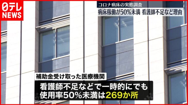 【コロナ病床調査】病床稼働が50％未満 看護師不足など理由