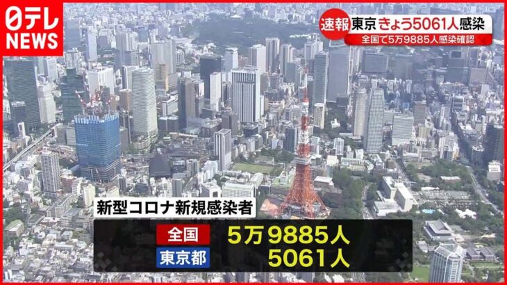 【新型コロナ】新たに東京で5061人 全国で5万9885人の感染確認