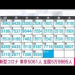 【速報】新型コロナ新規感染者　東京5061人　全国5万9885人(2023年1月26日)