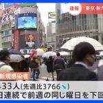 全国で新たに5万4378人感染　東京都は4433人感染　5日連続で前週同曜日下回る　厚労省　新型コロナ｜TBS NEWS DIG