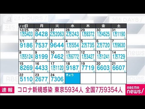 【速報】新型コロナ新規感染者　東京で5934人　全国で7万9354人(2023年1月25日)