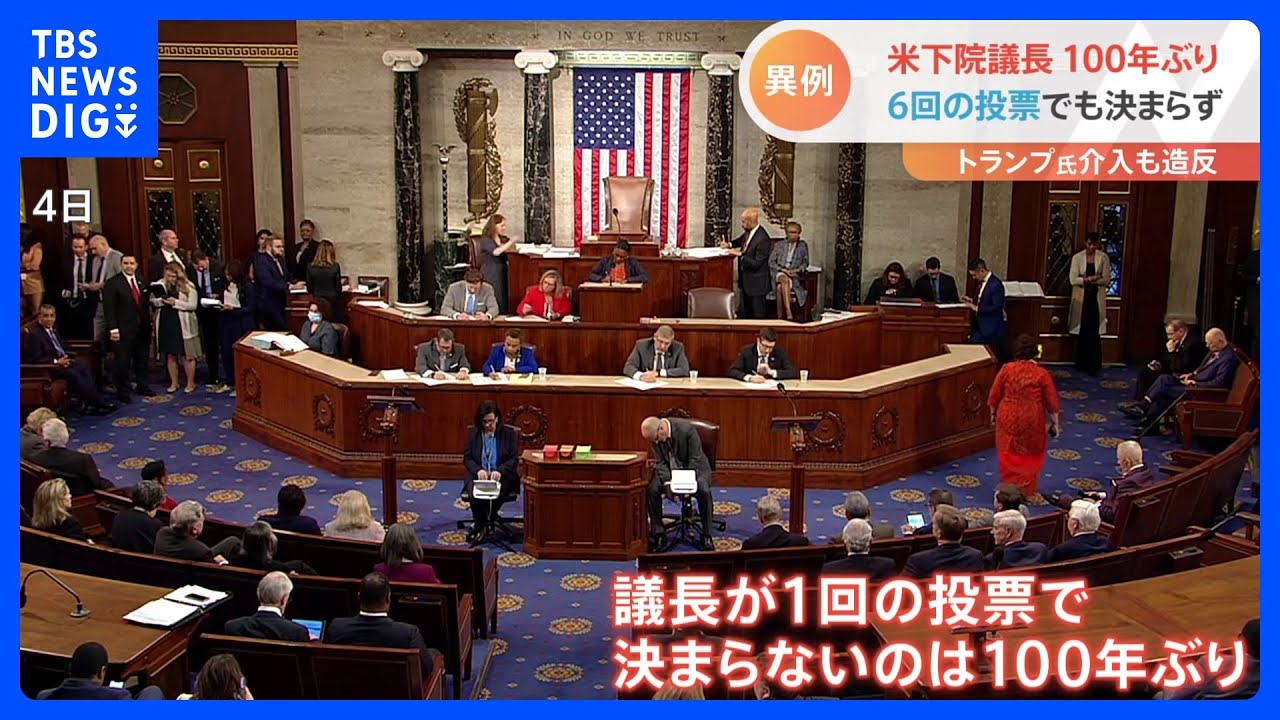 身内の“造反”で…6回投票も未だ決まらない！米大統領、副大統領に次ぐ要職・下院議長　7回目持ち越しに｜TBS&nbsp;NEWS&nbsp;DIG