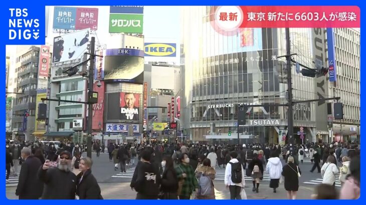 東京都で新たに6603人感染　重症49人、死者32人　新型コロナ｜TBS NEWS DIG
