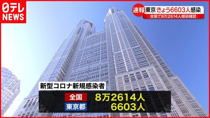 【新型コロナ】東京で6603人・全国で8万2614人の新規感染確認 いずれも先週金曜日より減少 20日