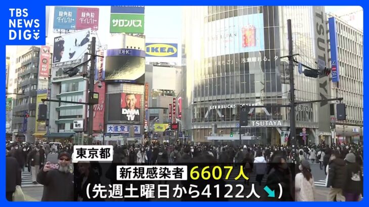 新型コロナ　東京都の新規感染者数6607人｜TBS NEWS DIG